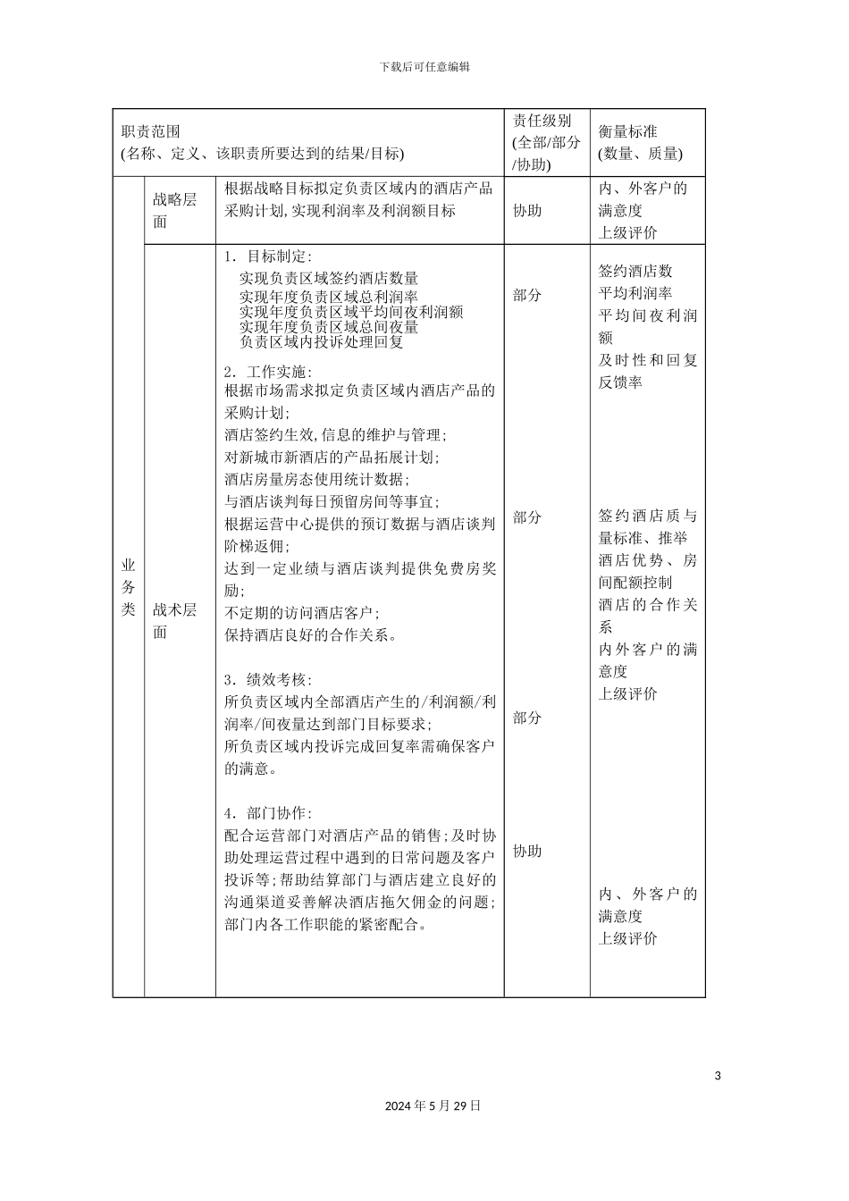 酒店合约部销售经理岗位说明书_第3页