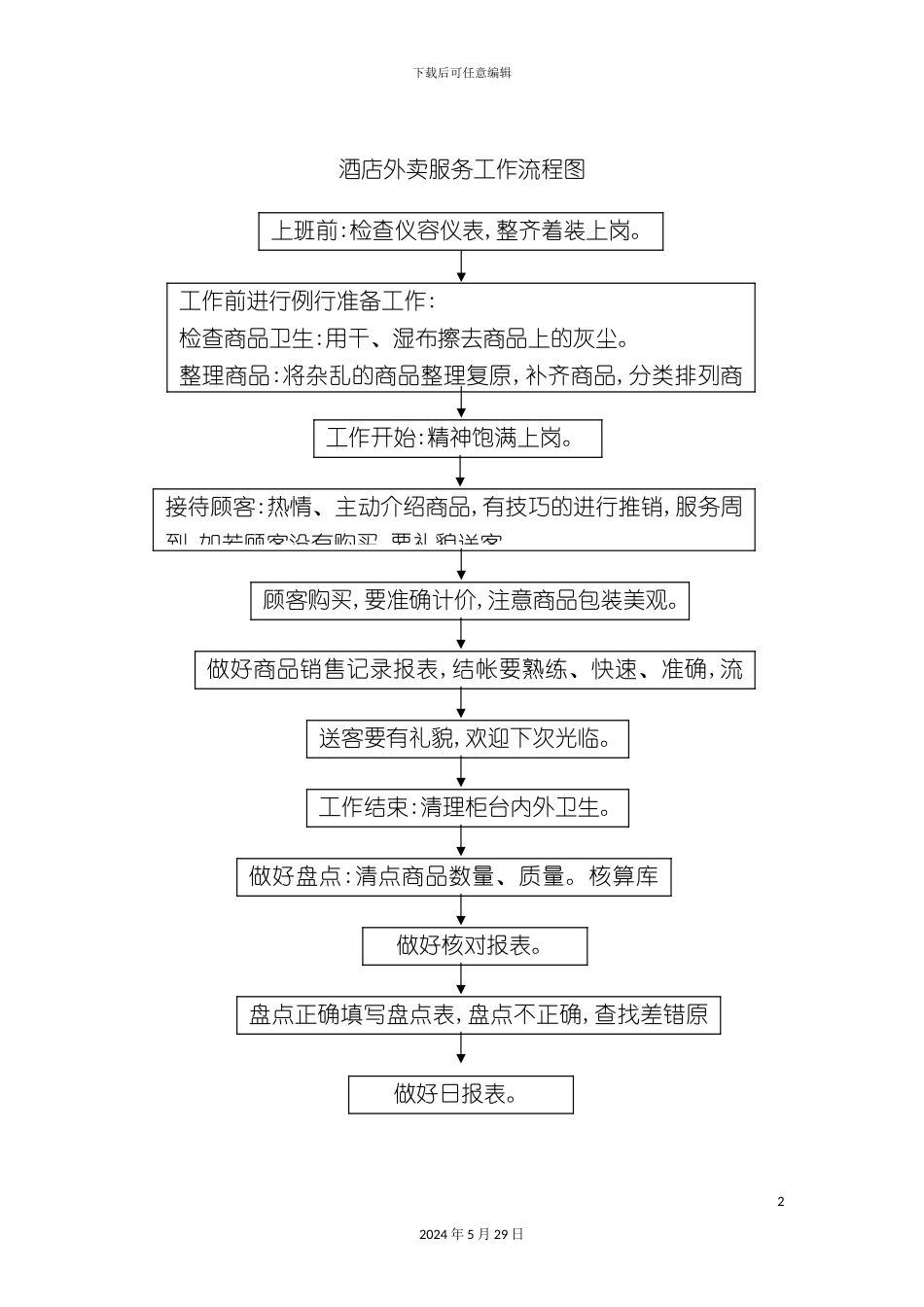 酒店外卖服务工作流程图_第2页