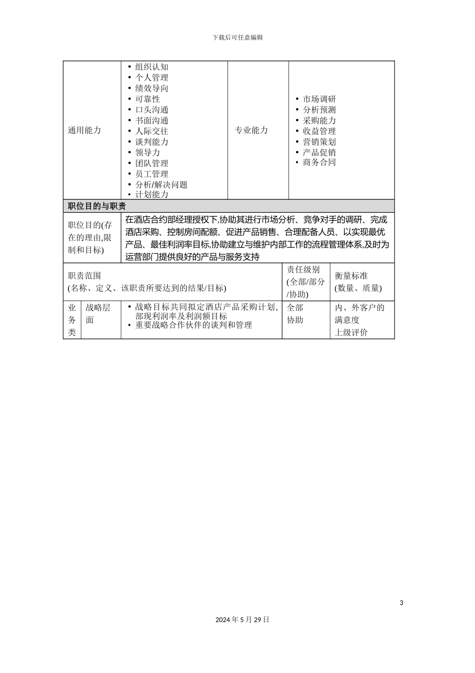 酒店合约部区域销售经理岗位说明书_第3页