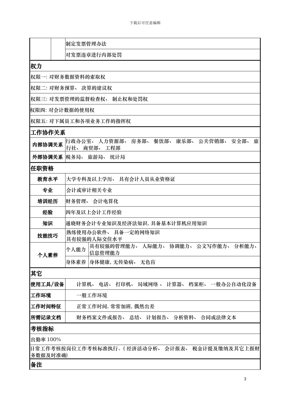 酒店总帐会计主管岗位说明书模板_第3页