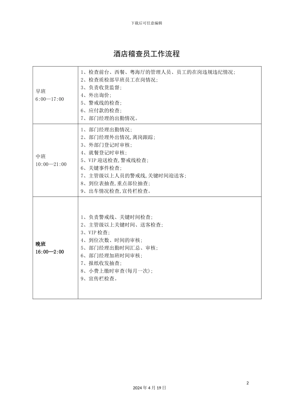 酒店稽查员工作流程_第2页