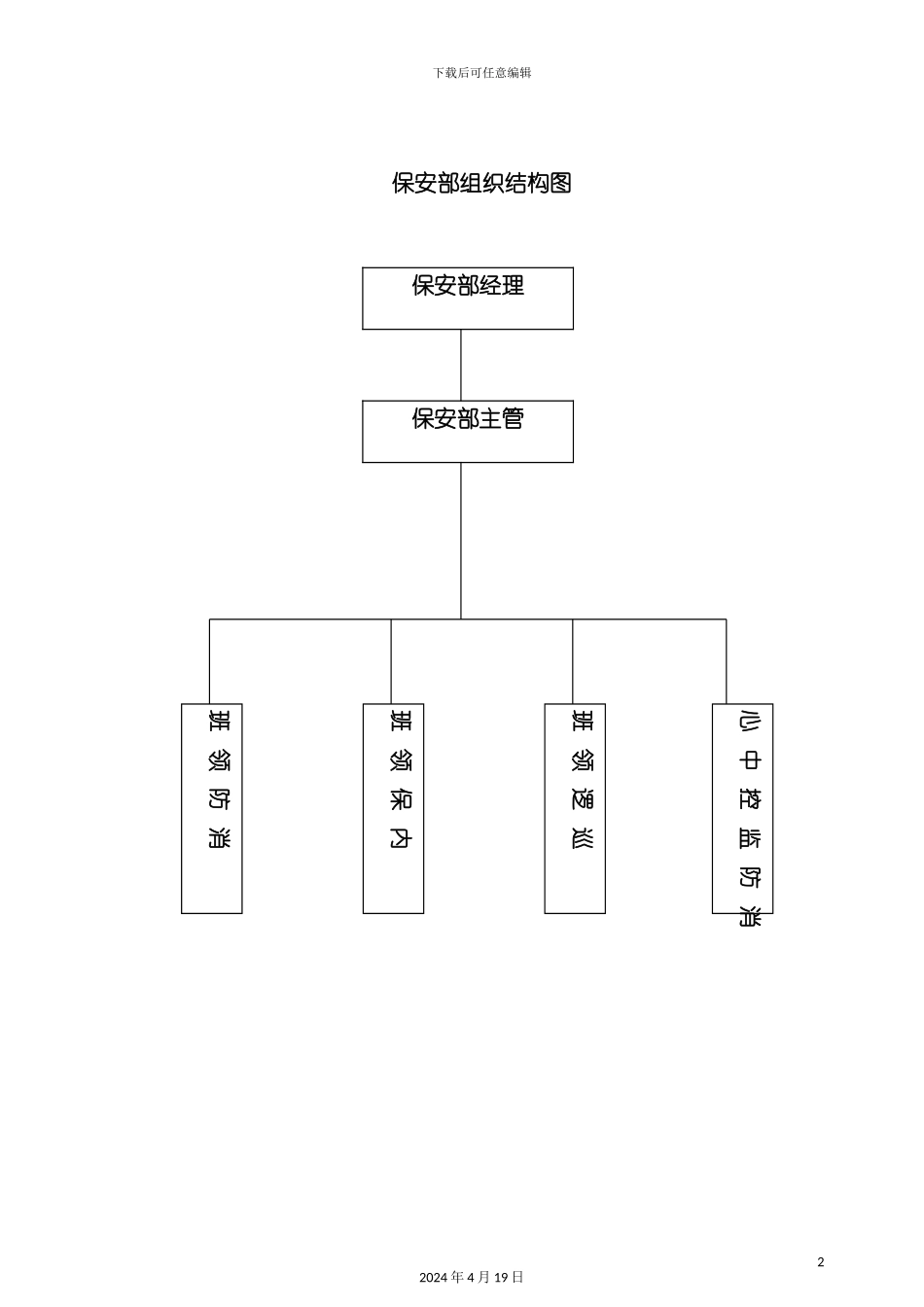 酒店管理饭店保安部组织结构图_第2页
