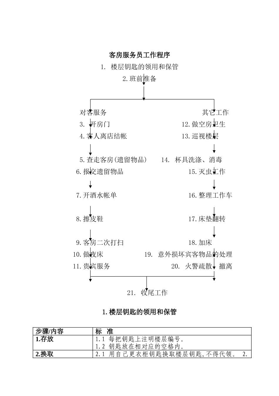 酒店行业客务部客房服务员工作标准流程_第2页