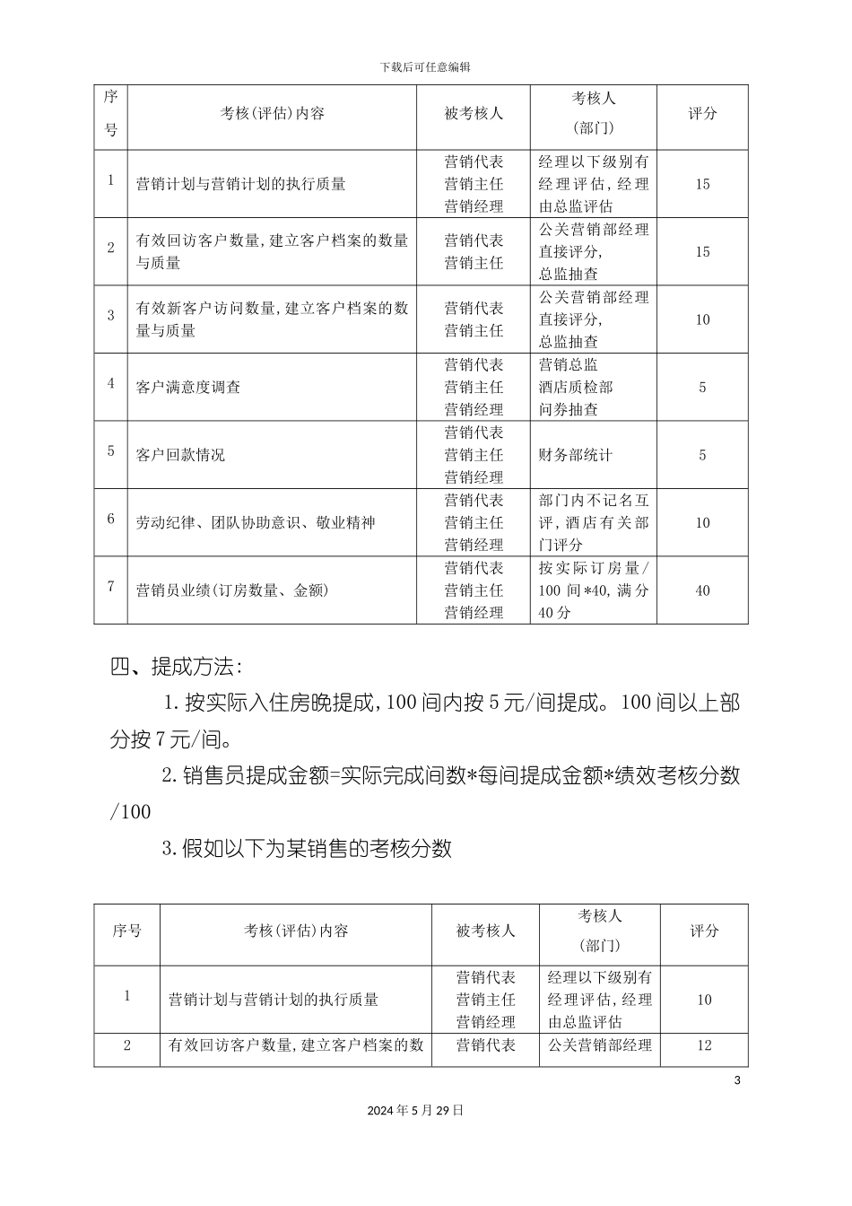 酒店试营业间营销部业绩提成方案_第3页