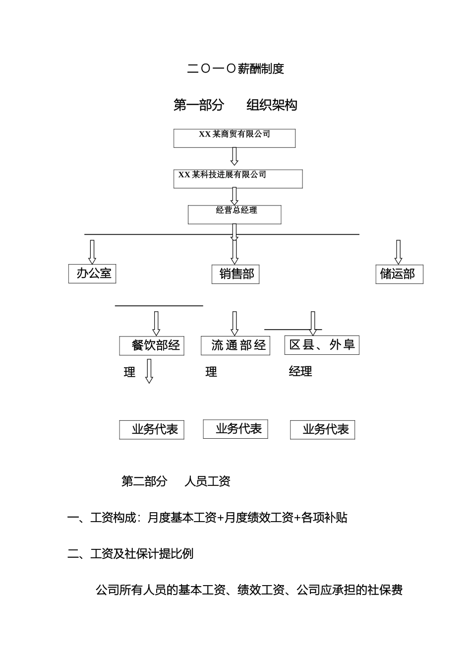 酒类公司薪酬体系_第2页