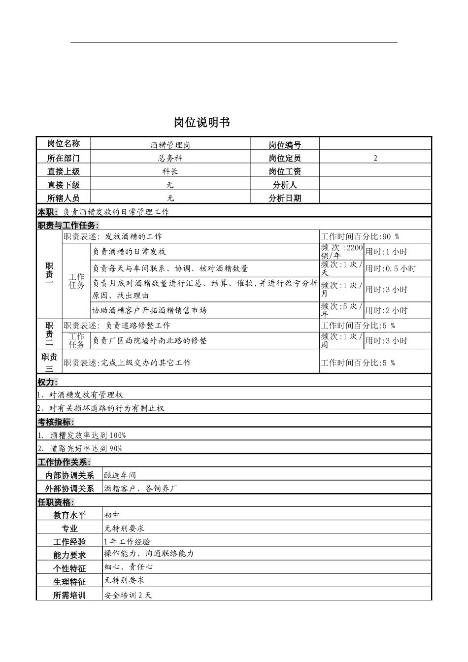 酒糟管理岗位说明书_第2页