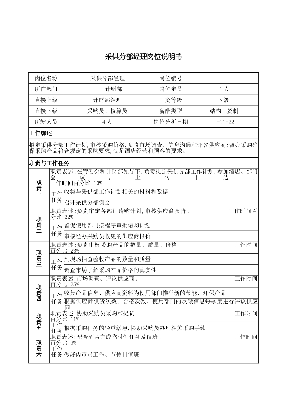 采供分部经理岗位职责_第2页