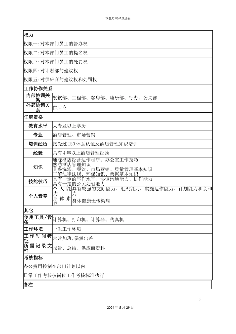 采供分部经理岗位职责_第3页
