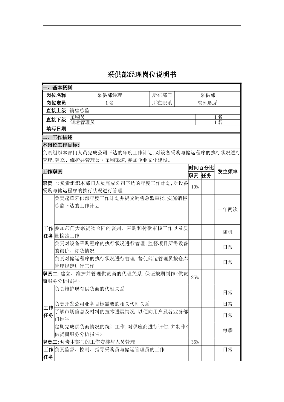 采供部经理岗位职责_第2页