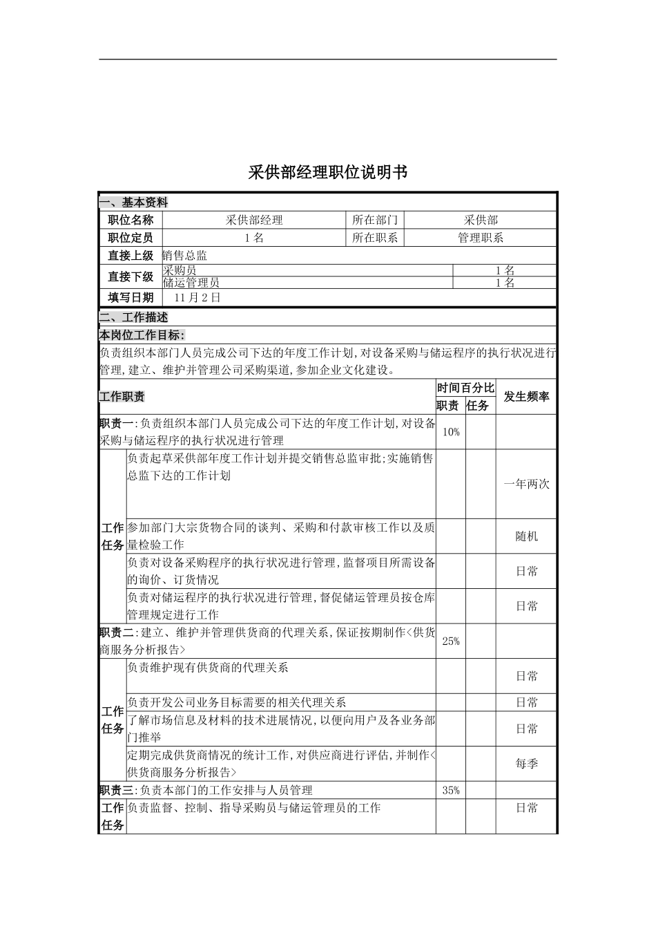 采供部经理的职位说明书_第2页