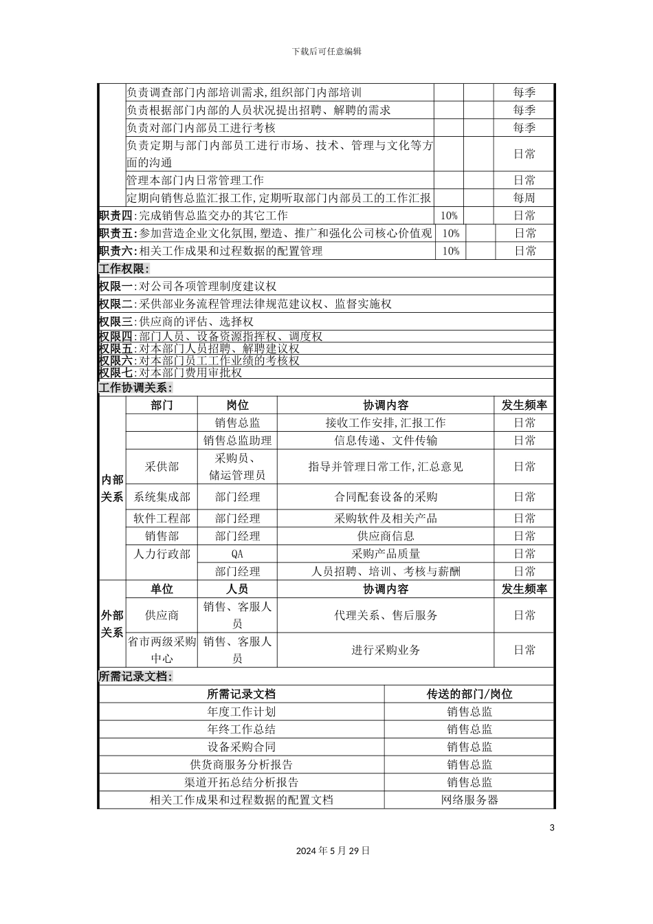 采供部经理的职位说明书_第3页