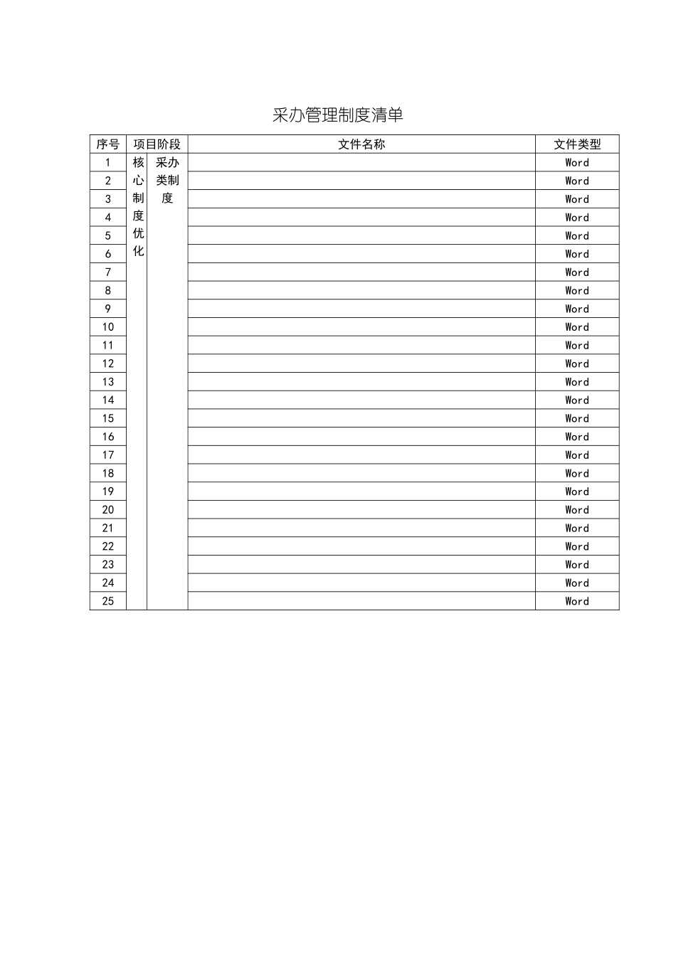 采办管理制度清单_第2页