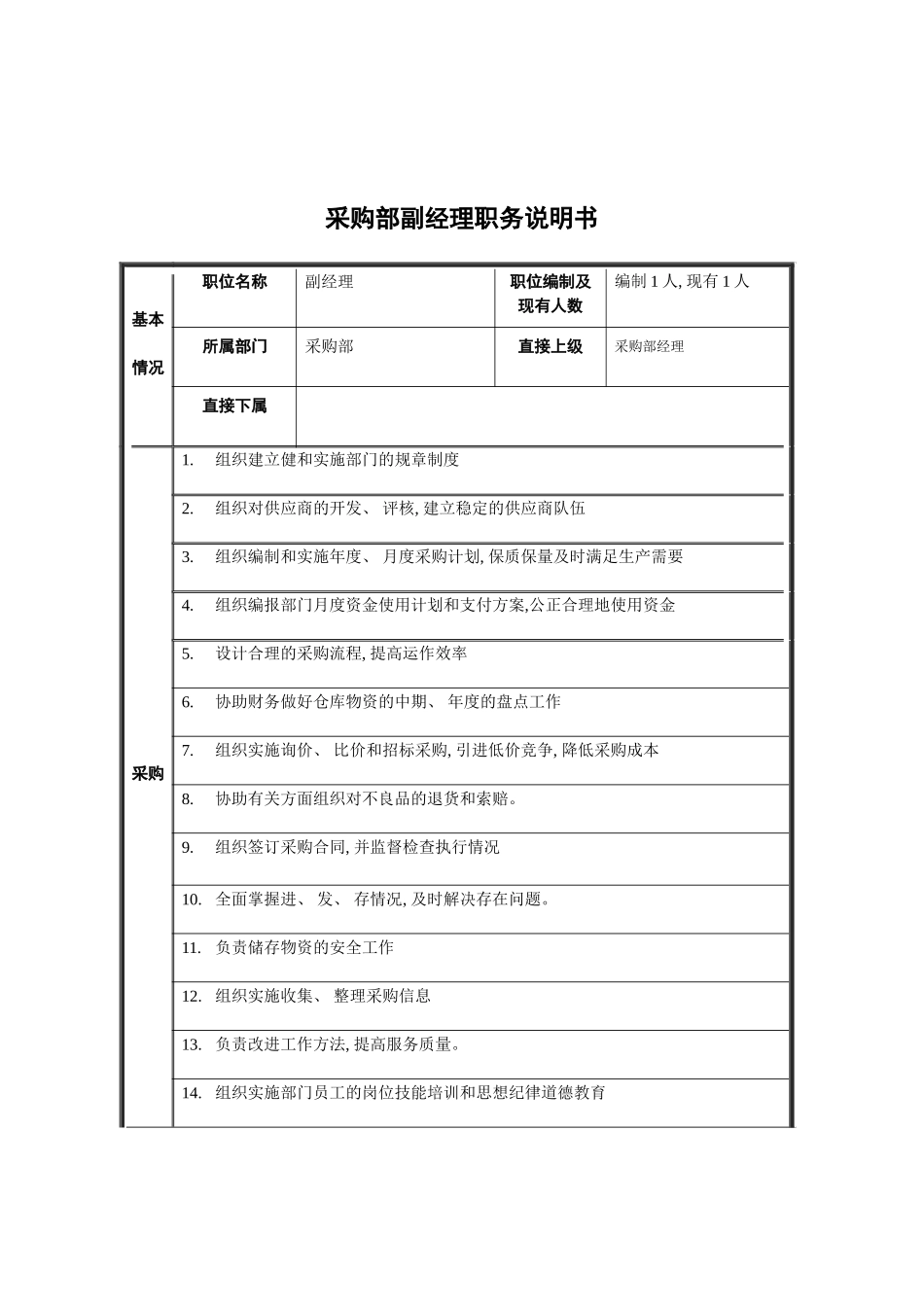 采购部副经理职务说明书模板_第2页