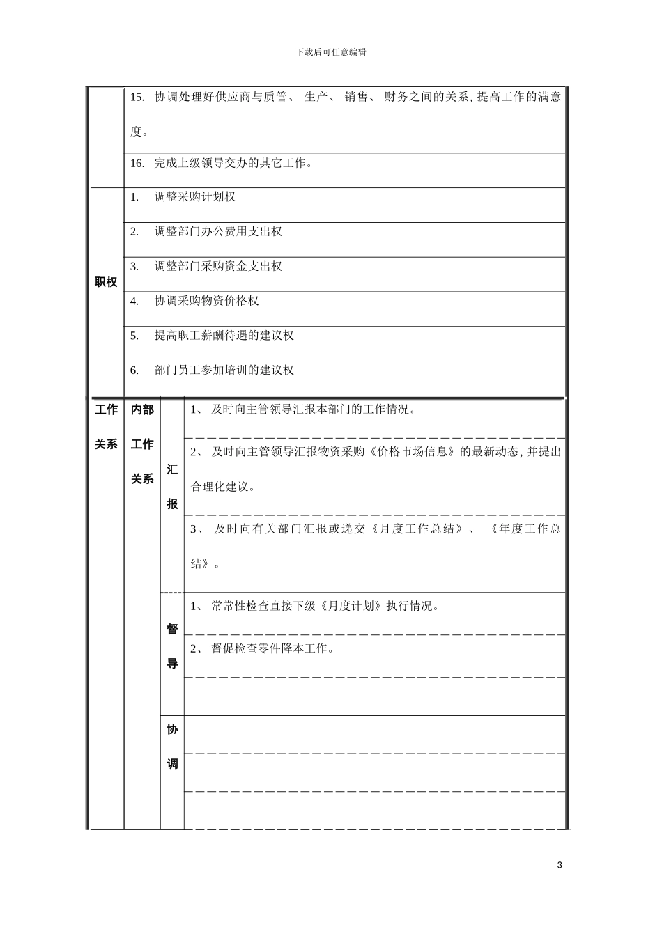 采购部副经理职务说明书模板_第3页