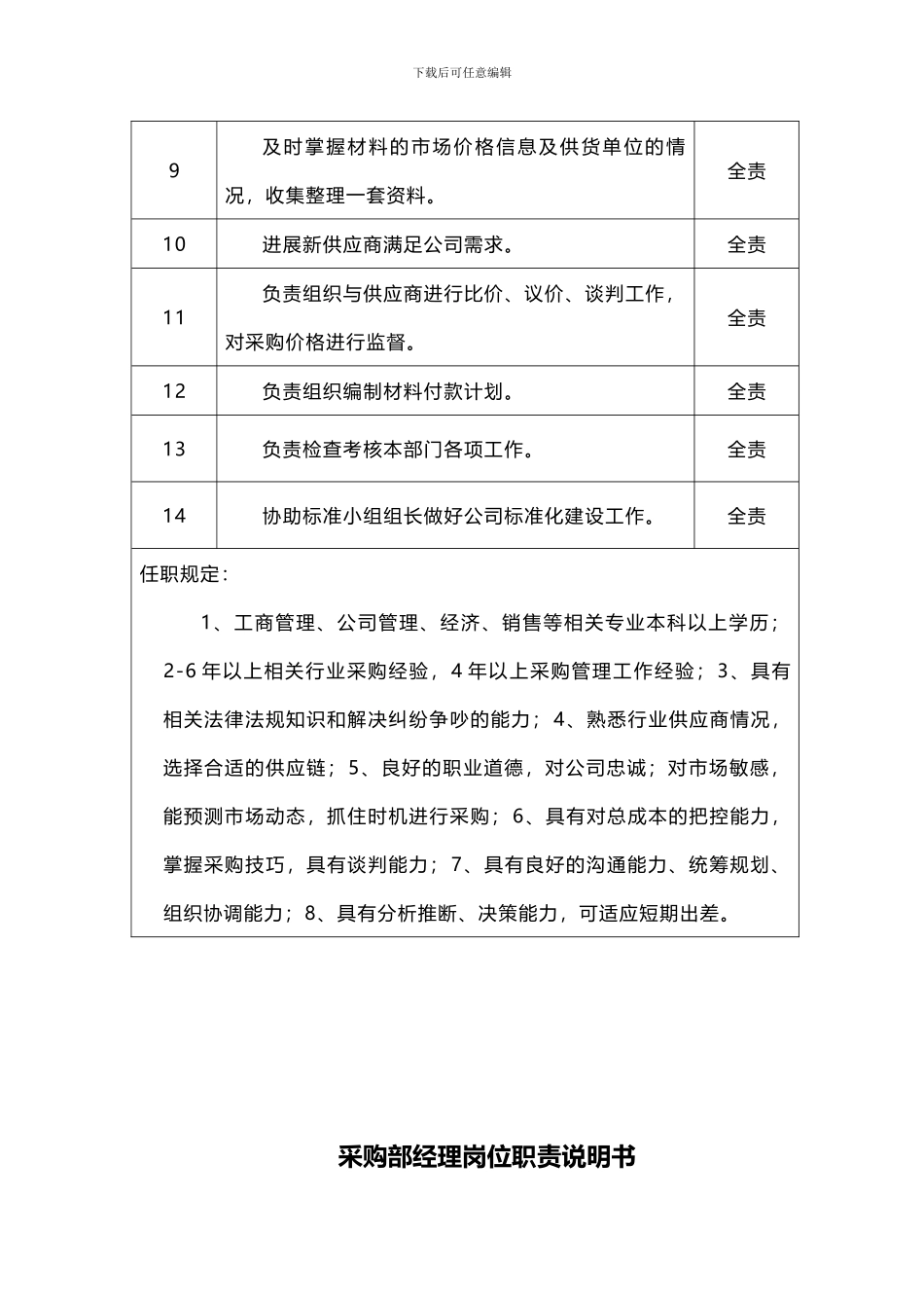 采购部岗位职责_第2页