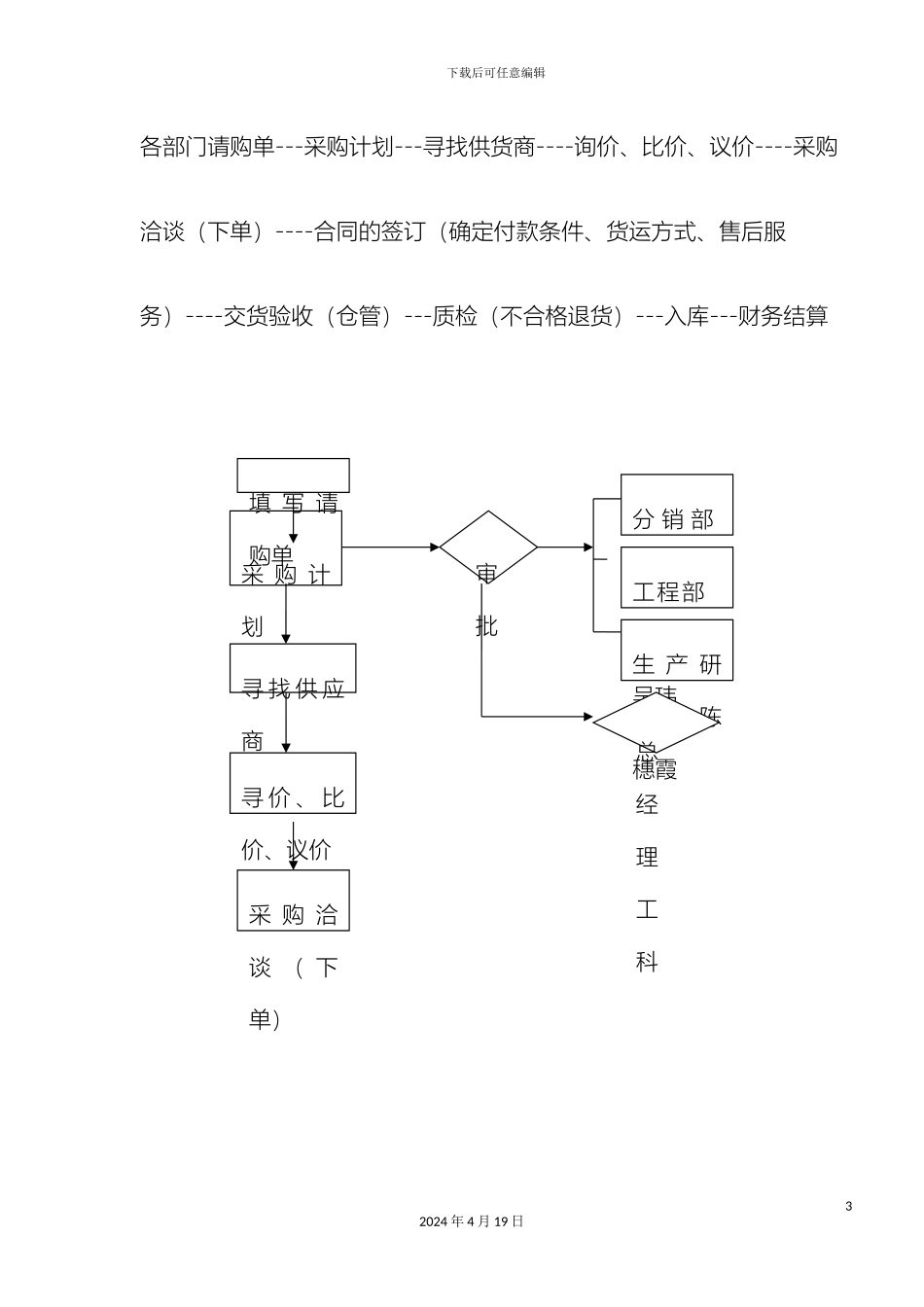 采购部工作流程图_第3页