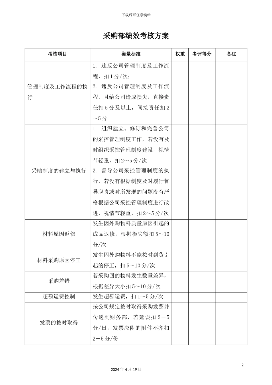 采购部绩效考核方案_第2页