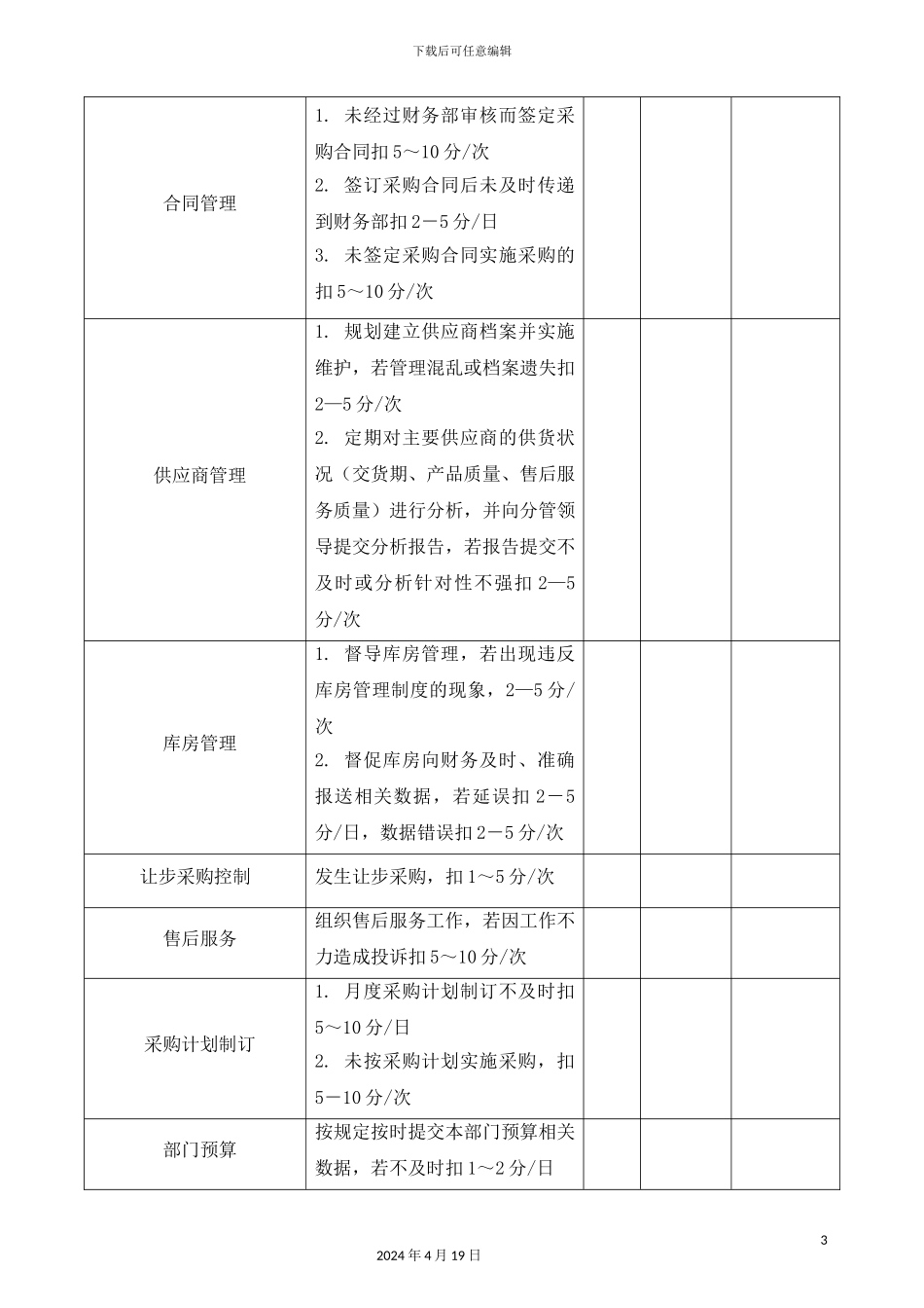 采购部绩效考核方案_第3页