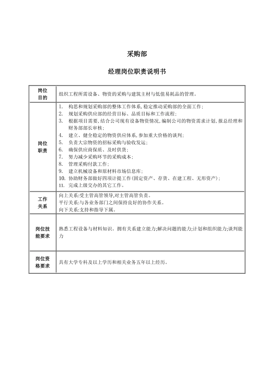 采购部经理职务说明书_第2页