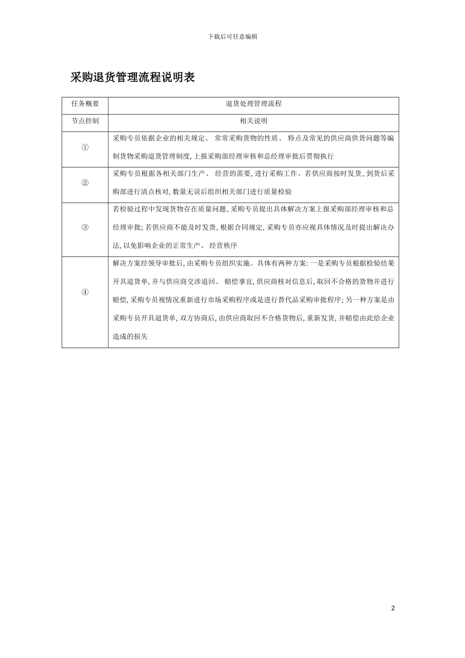 采购退货管理流程说明表模板_第2页