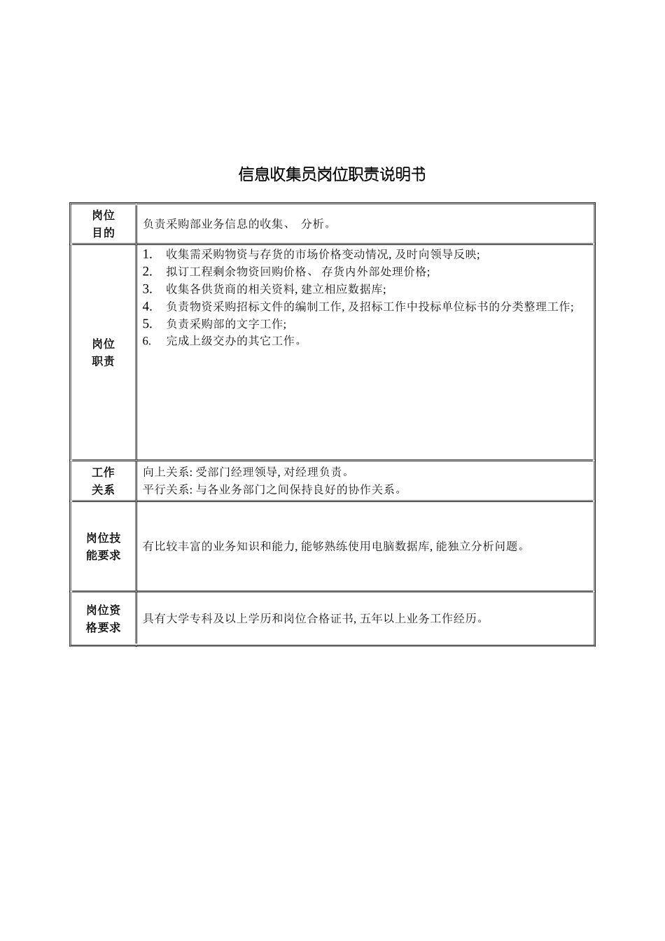 采购部信息收集员岗位职责说明书模板_第2页