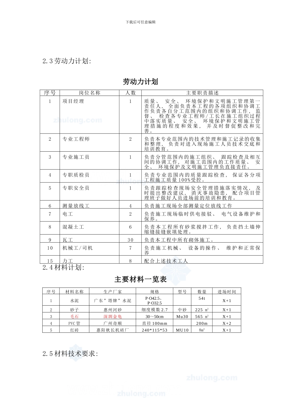 重力式毛石挡土墙砌筑施工方案样本_第3页