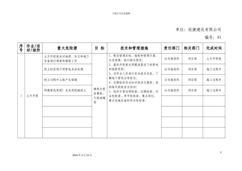 重大危险源控制目标和管理方案模板_第3页