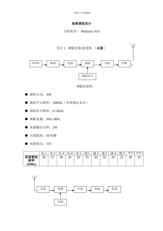 重大通信电子模电高频课程设计调幅发射机设计电路图及仿真波形