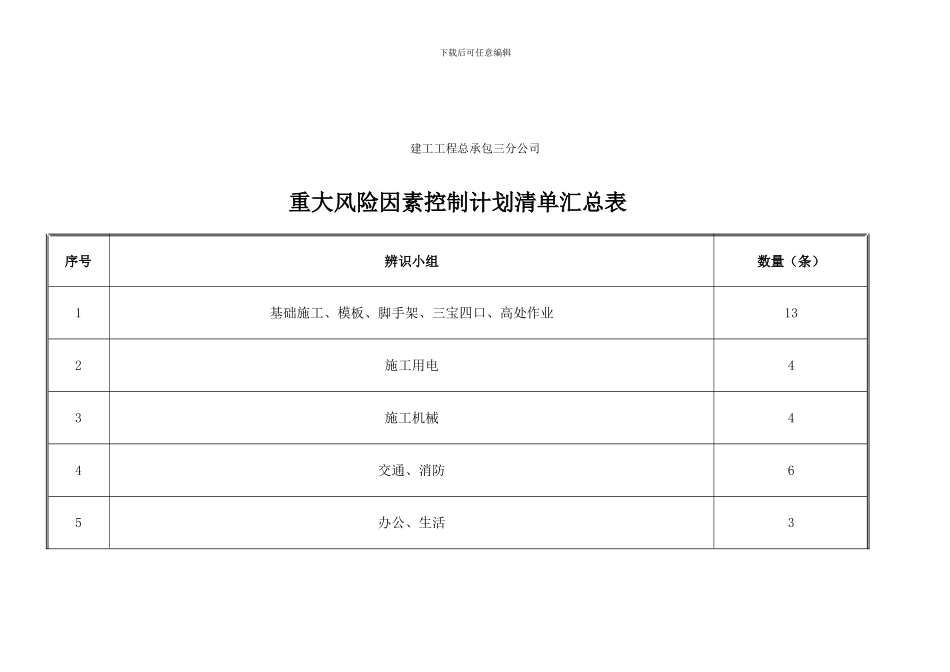 重大风险因素控制计划清单_第2页