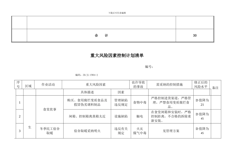 重大风险因素控制计划清单_第3页