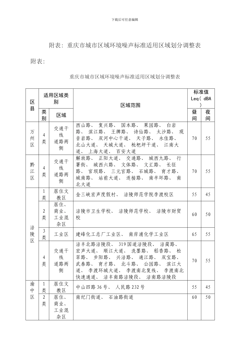 重庆市城市区域环境噪声标准适用区域划分规定样本_第3页