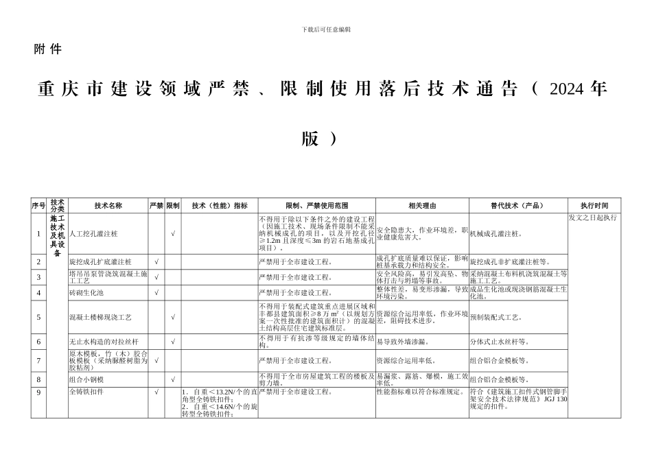 重庆市建设领域禁止限制使用落后技术通告_第1页