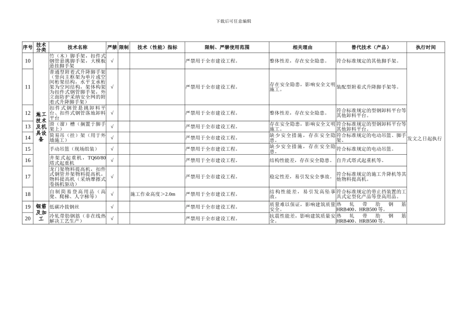 重庆市建设领域禁止限制使用落后技术通告_第3页