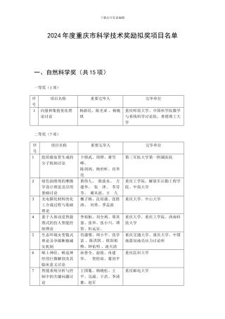 重庆市科学技术奖评审结果表