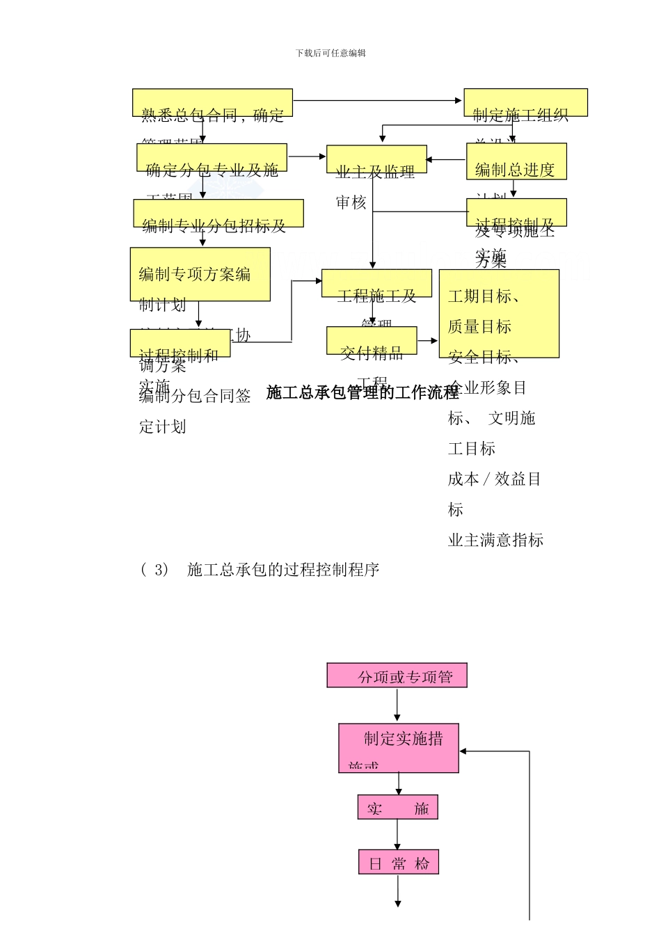 重庆施工总承包单位对专业分包的配合协调管理服务方案secret样本_第3页