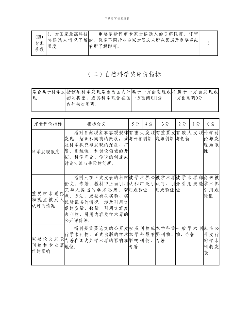 重庆科技项目评价标准_第2页