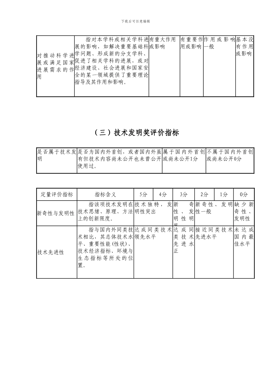 重庆科技项目评价标准_第3页