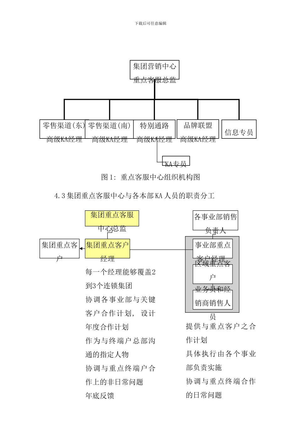 重点客户服务管理手册样本_第2页