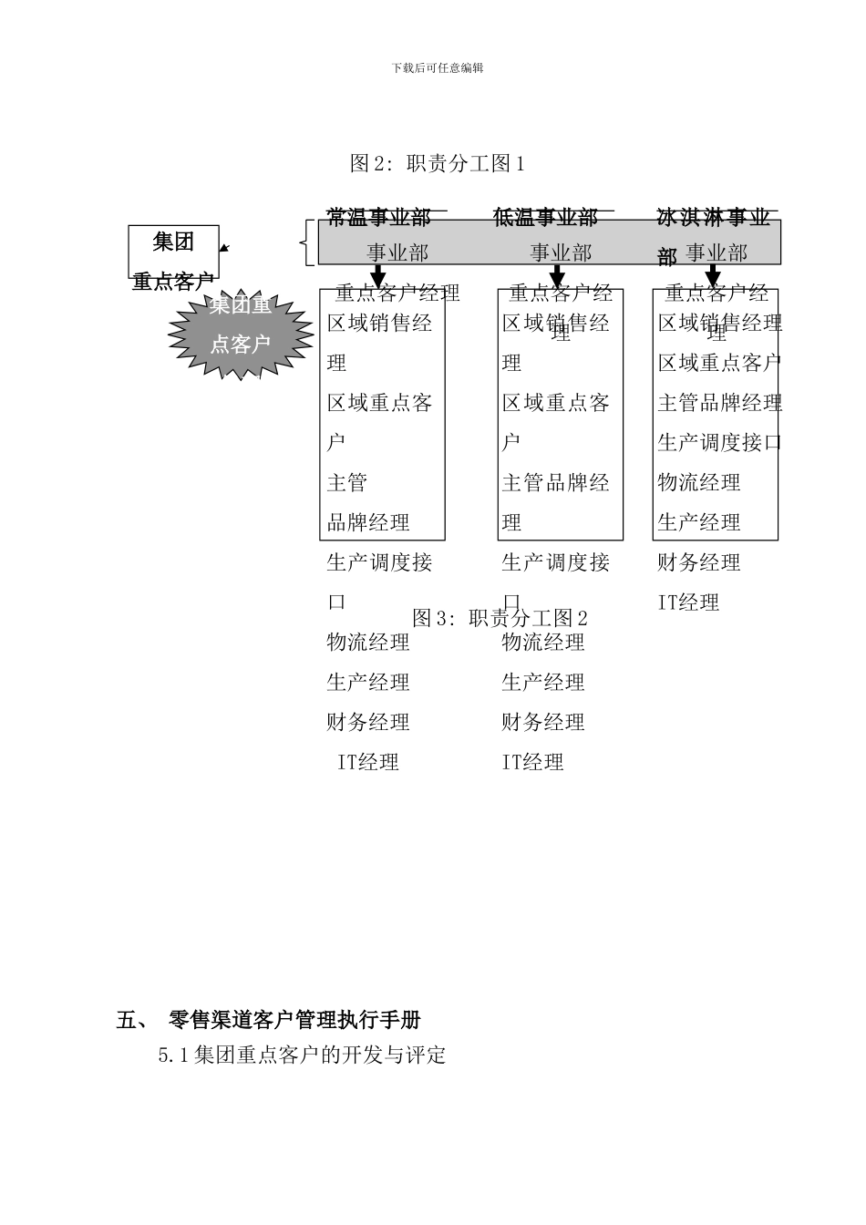 重点客户服务管理手册样本_第3页