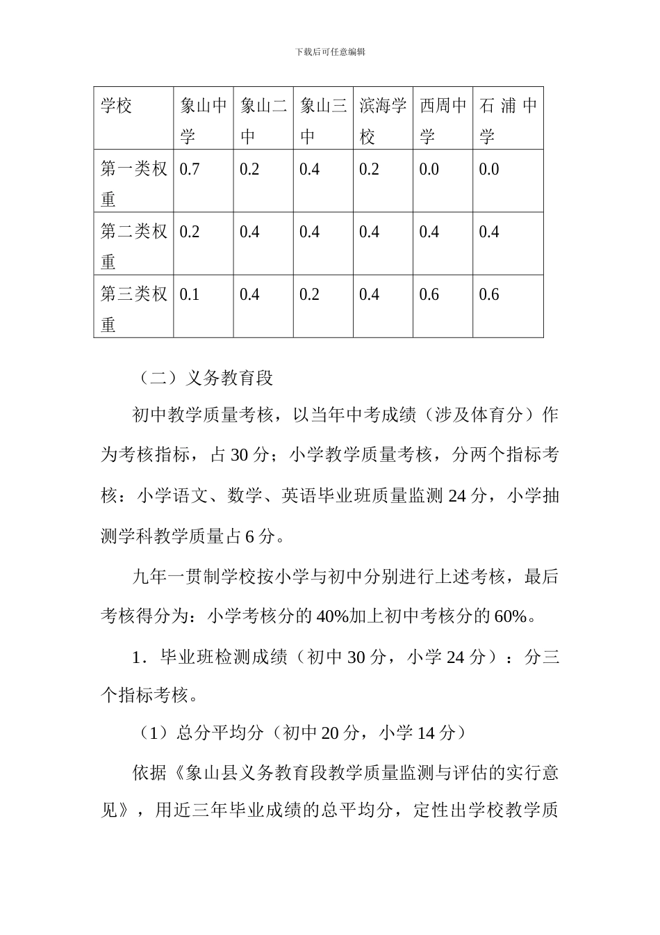 重点工作考核教学质量考核细则和民主评议方案_第3页