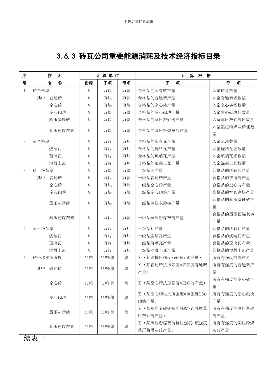 重点监测砖瓦企业统计报表表中国砖瓦网中国_第1页