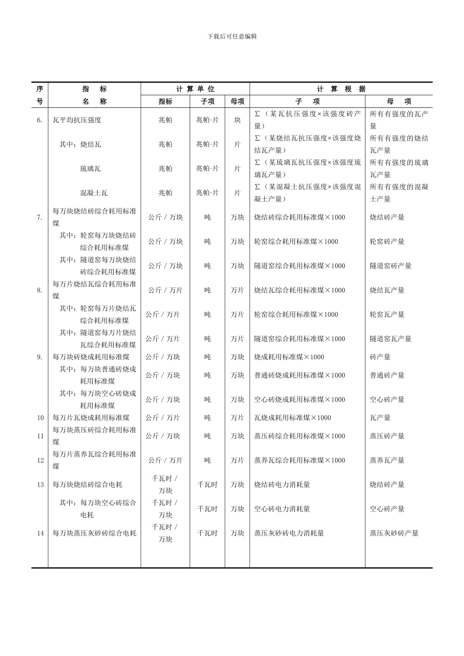 重点监测砖瓦企业统计报表表中国砖瓦网中国_第2页