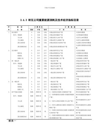 重点监测砖瓦企业统计报表表中国砖瓦网中国