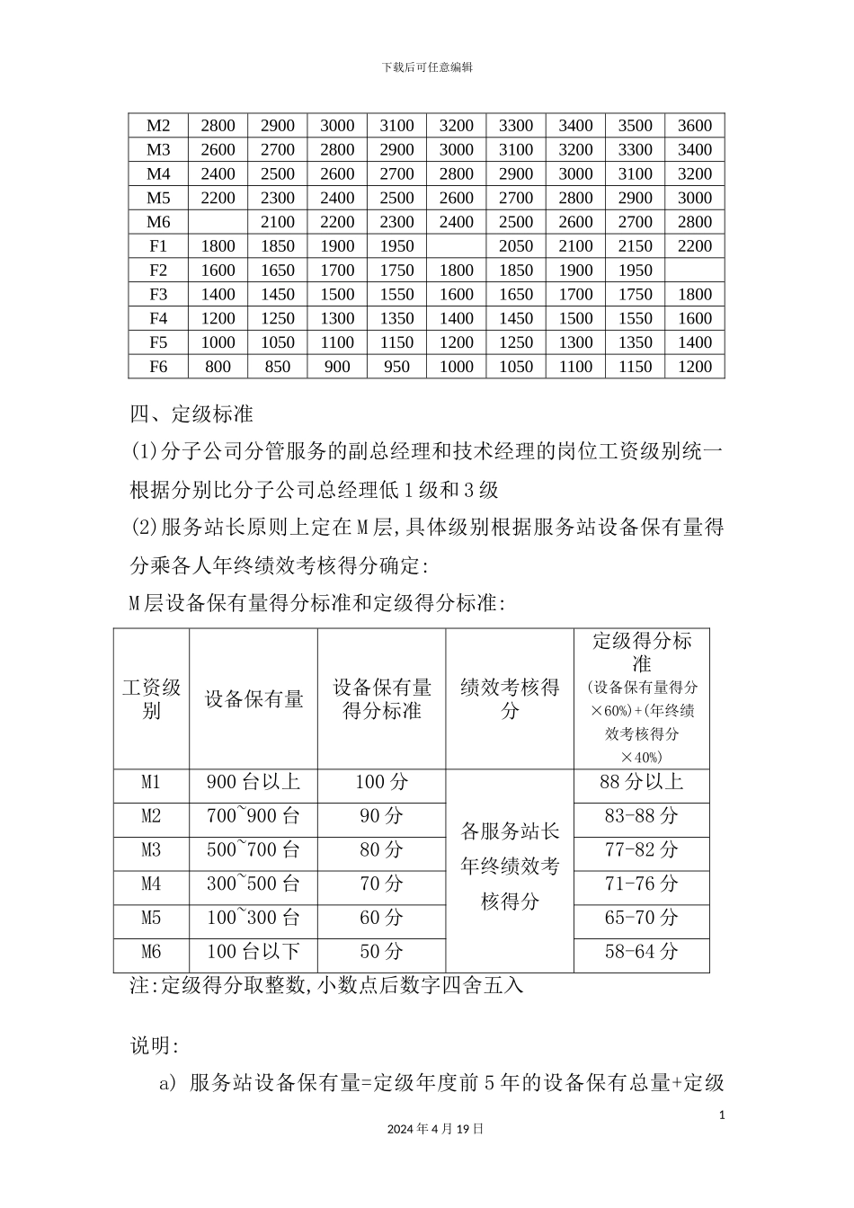 重科营销系统服务体系薪酬激励方案模板_第3页