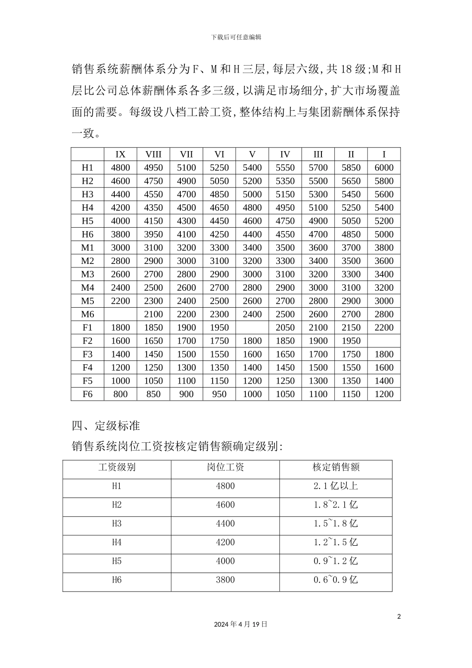 重科营销系统销售体系薪酬激励方案_第3页