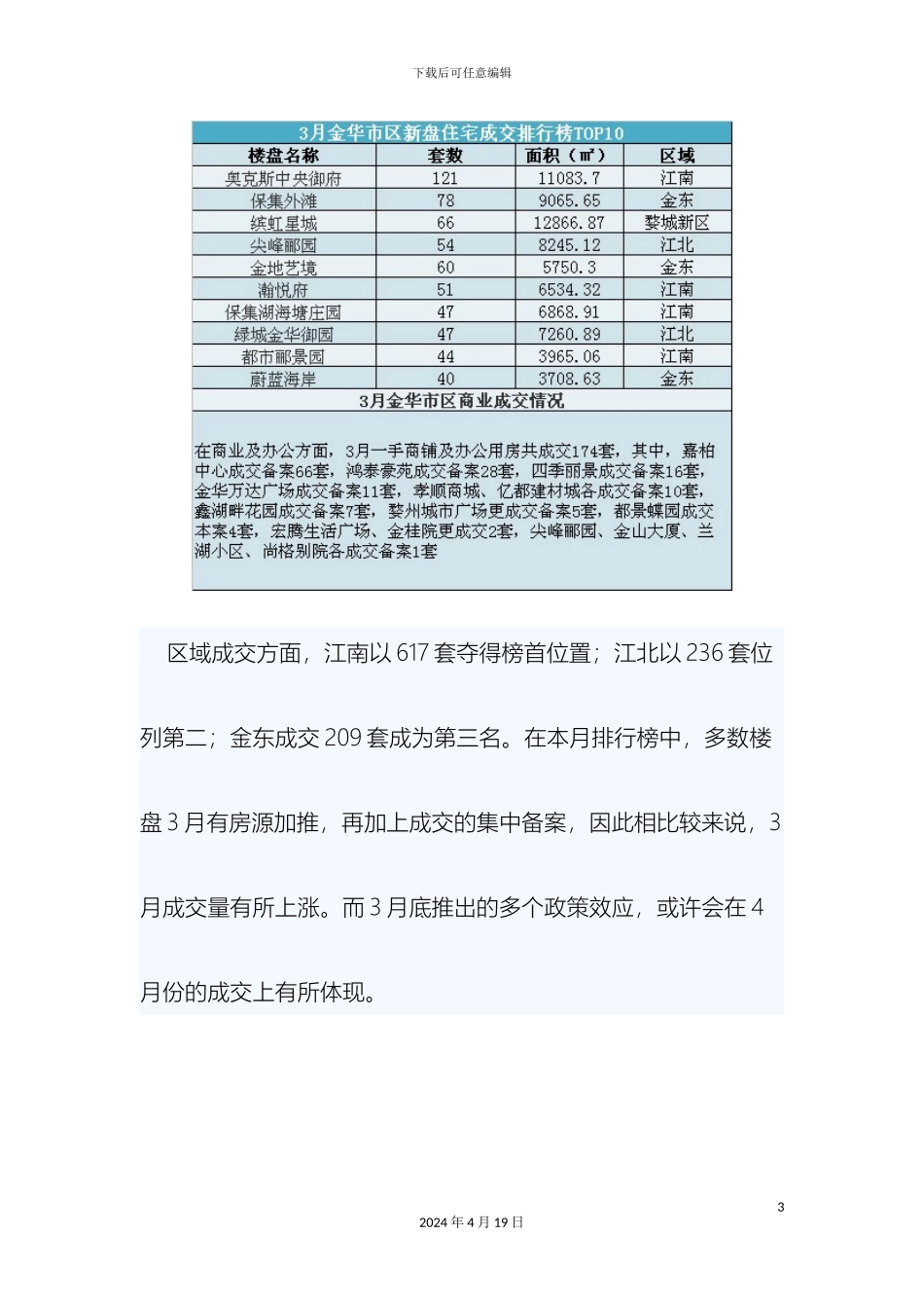 金华市房地产市场调查报告_第3页