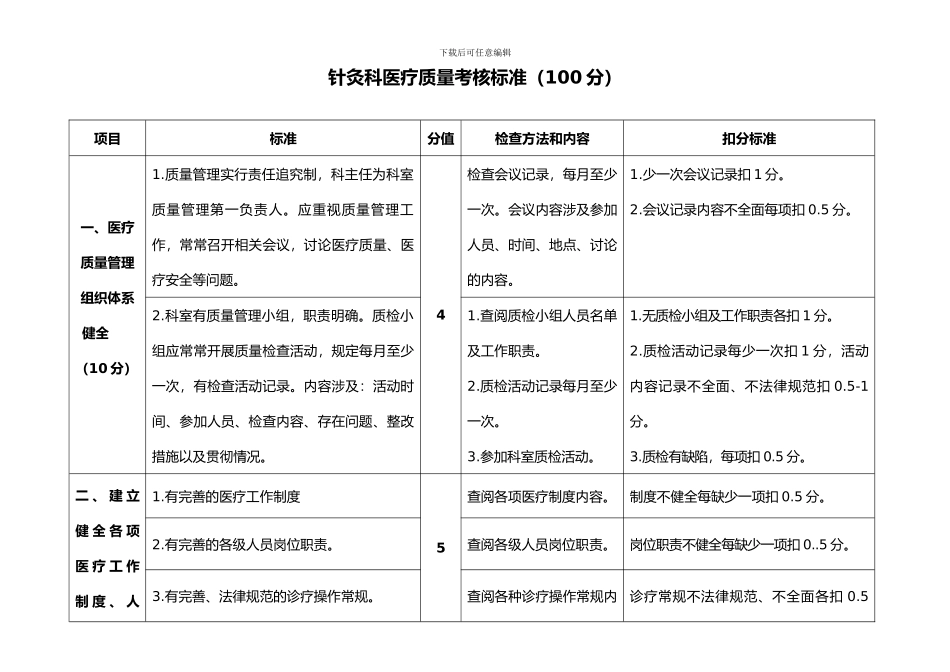 针灸科门诊质量考核标准_第1页
