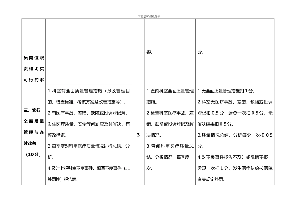 针灸科门诊质量考核标准_第2页