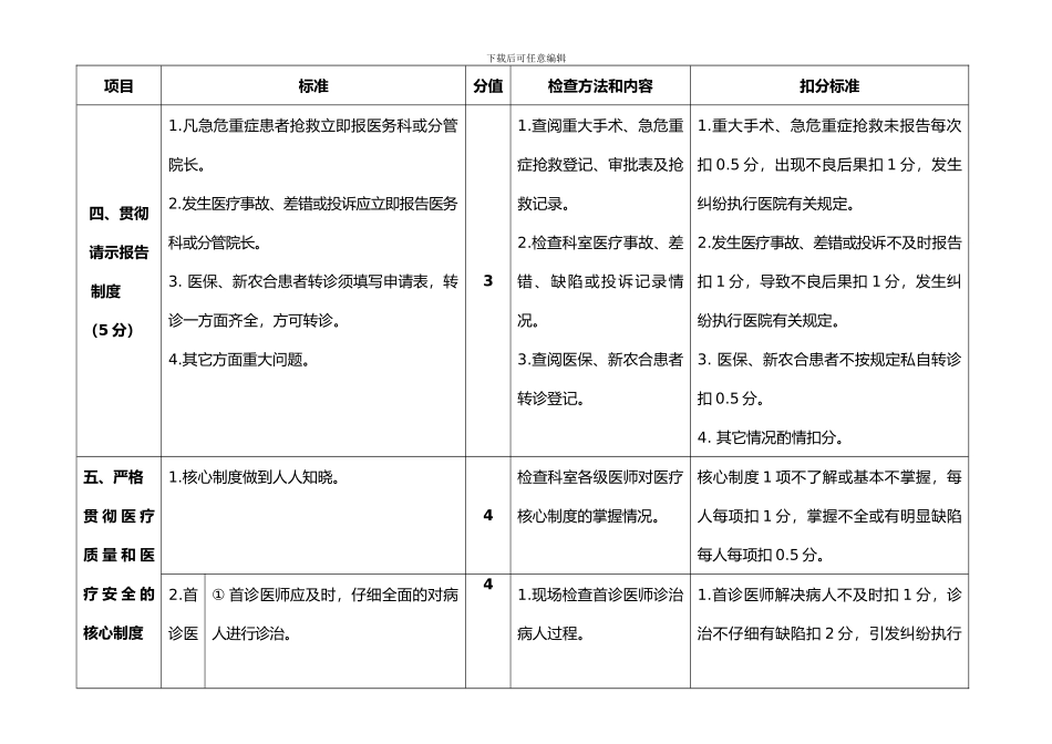 针灸科门诊质量考核标准_第3页