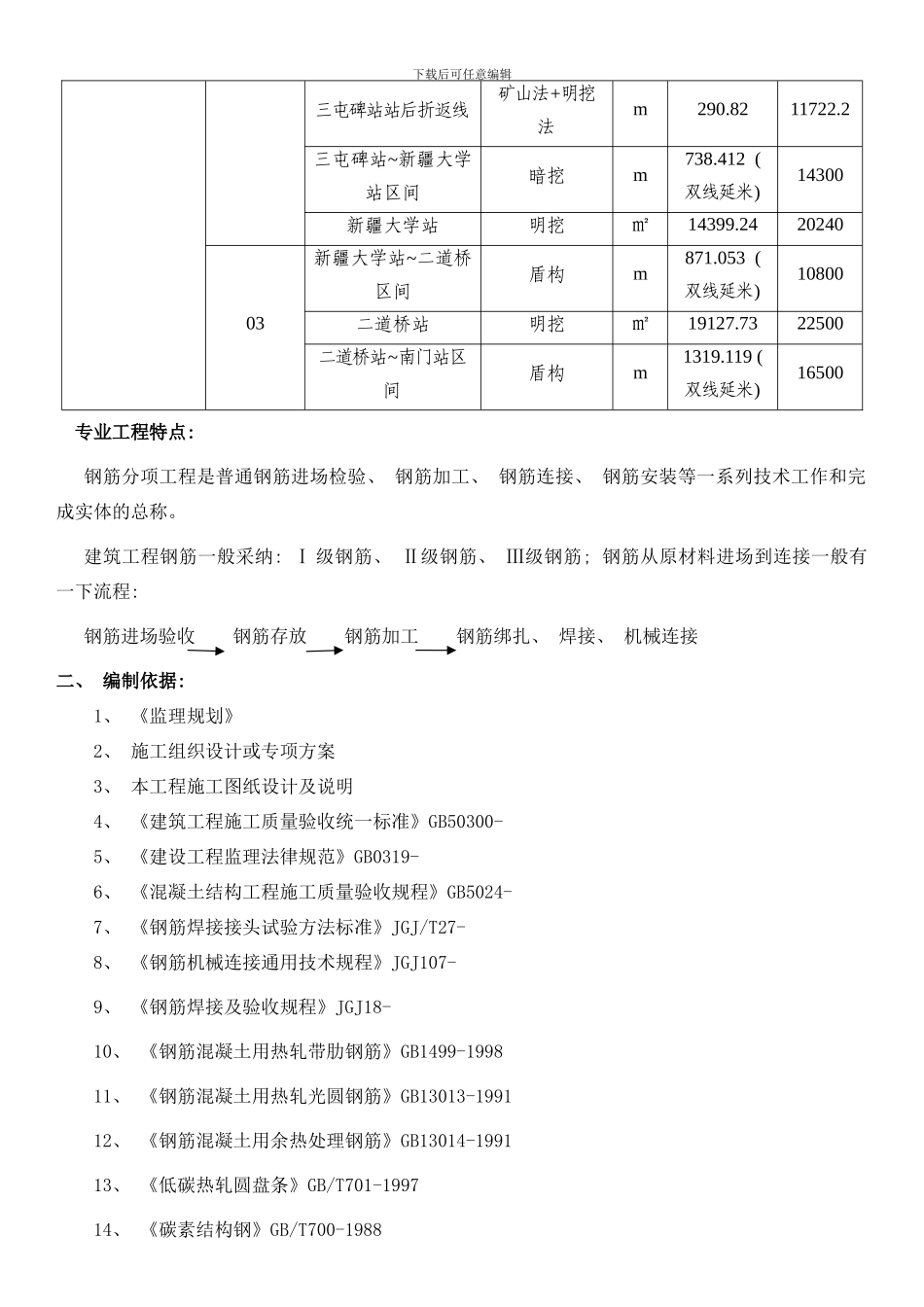 钢筋监理细则新样本_第3页